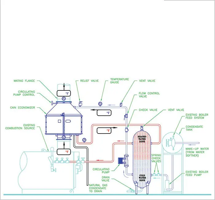 Cain Industrial Boiler Economizers | Smith Hughes